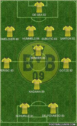 Borussia Dortmund Formation 2011