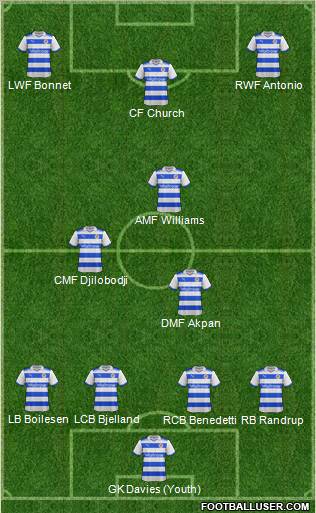 Reading football formation