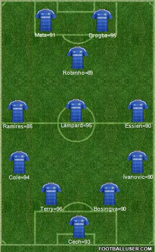 Chelsea Formation 2011