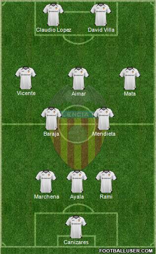 Valencia C.F., S.A.D. Formation 2011