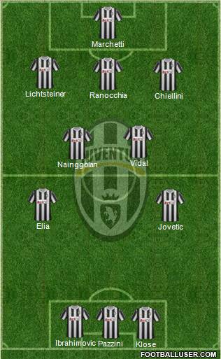 Juventus Formation 2011