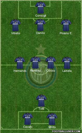 F.C. Internazionale Formation 2011