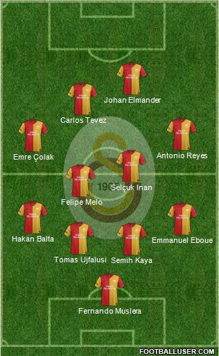 Galatasaray SK Formation 2011