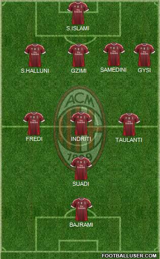 A.C. Milan Formation 2011