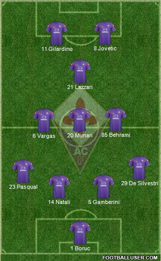 Fiorentina Formation 2011