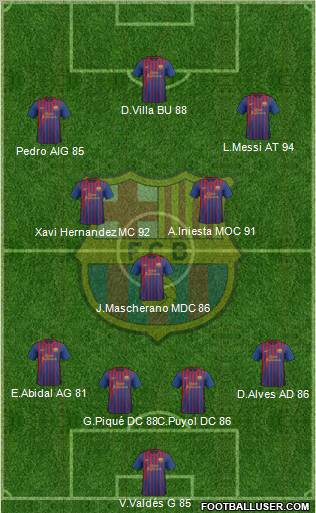 F.C. Barcelona Formation 2011
