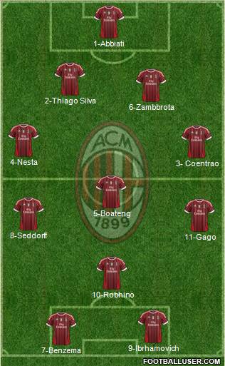 A.C. Milan Formation 2011