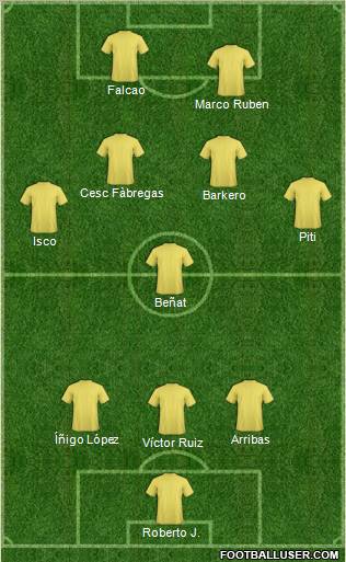 Football Manager Team Formation 2011