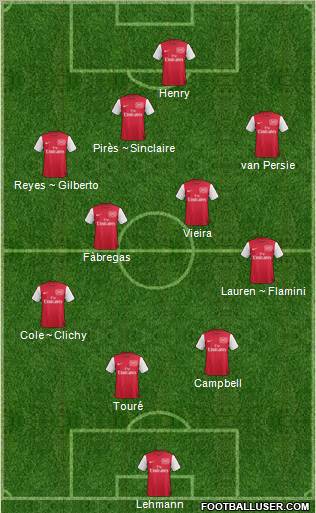 Arsenal Formation 2011