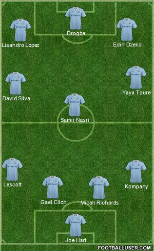 Manchester City Formation 2011