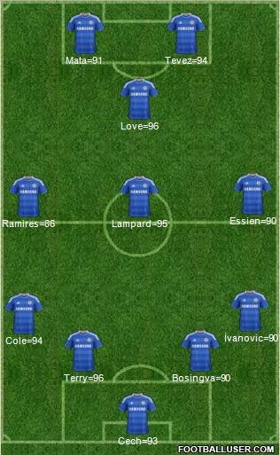 Chelsea Formation 2011