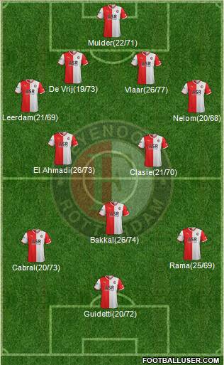 Feyenoord Formation 2011