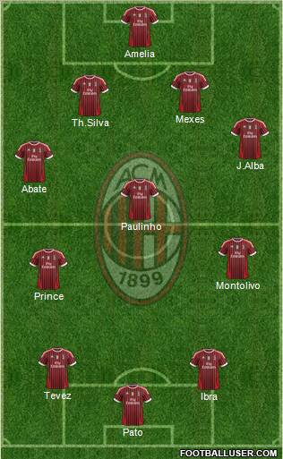 A.C. Milan Formation 2011