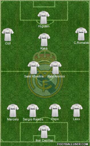 Real Madrid C.F. Formation 2011