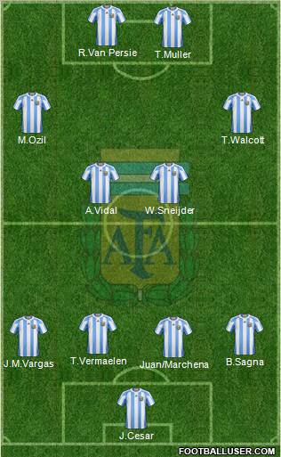 Argentina Formation 2011