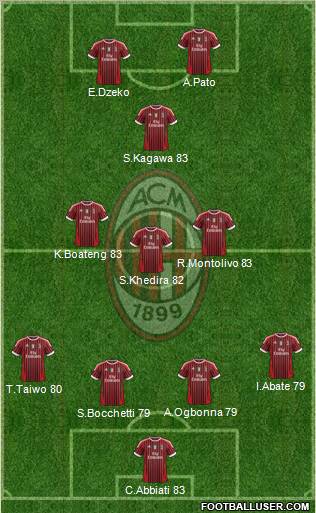 A.C. Milan Formation 2011