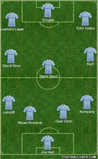 Manchester City Formation 2011