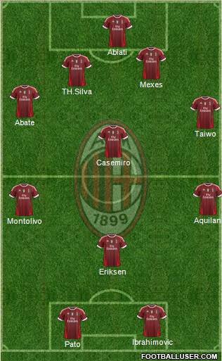 A.C. Milan Formation 2011