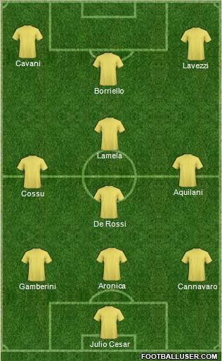 Dream Team Formation 2011