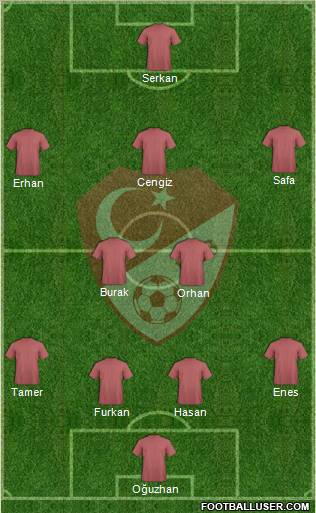 Turkey Formation 2011