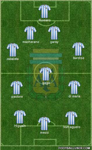 Argentina Formation 2011