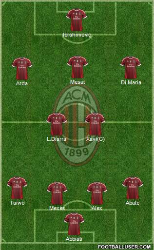 A.C. Milan Formation 2011