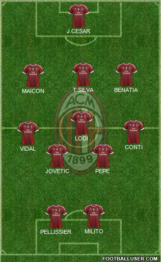 A.C. Milan Formation 2011