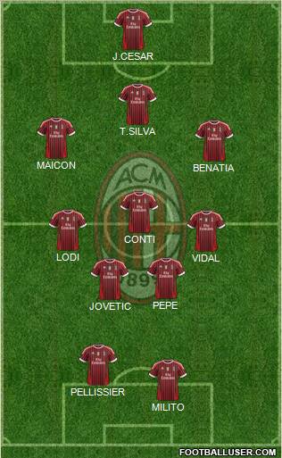 A.C. Milan Formation 2011