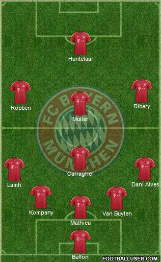 FC Bayern München Formation 2011