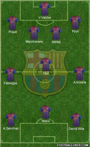 F.C. Barcelona Formation 2011