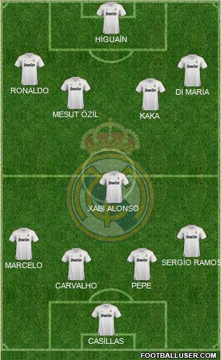 Real Madrid C.F. Formation 2011