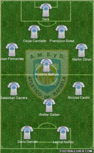 Atlético Rafaela Formation 2011