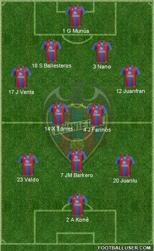 Levante U.D., S.A.D. Formation 2011
