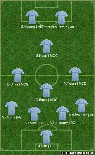 Manchester City Formation 2011