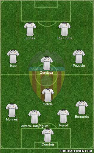 Valencia C.F., S.A.D. Formation 2011