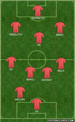 Dream Team Formation 2011