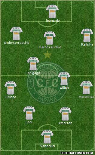 Coritiba FC Formation 2011