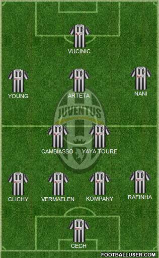 Juventus Formation 2011