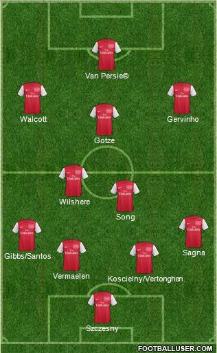 Arsenal Formation 2011