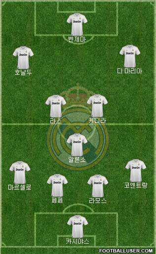 Real Madrid C.F. Formation 2011