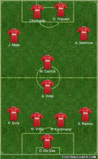 Manchester United Formation 2011