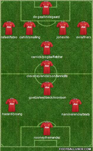 Manchester United Formation 2011