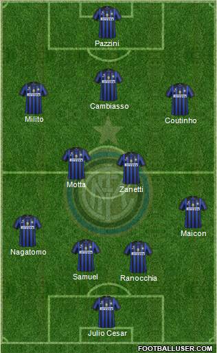 F.C. Internazionale Formation 2011