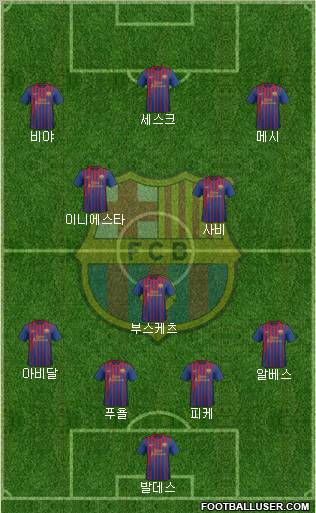 F.C. Barcelona Formation 2011