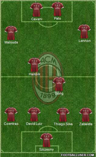 A.C. Milan Formation 2011
