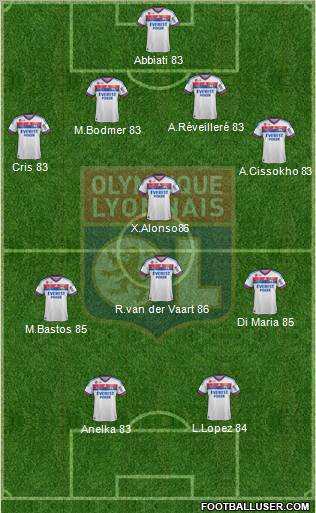 Olympique Lyonnais Formation 2011