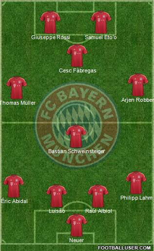 FC Bayern München Formation 2011