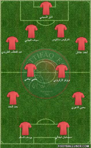 Al-Ittifaq (KSA) football formation