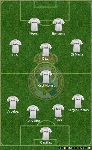 Real Madrid C.F. Formation 2011