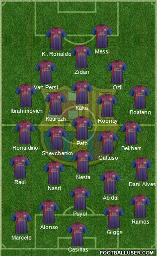 F.C. Barcelona Formation 2011